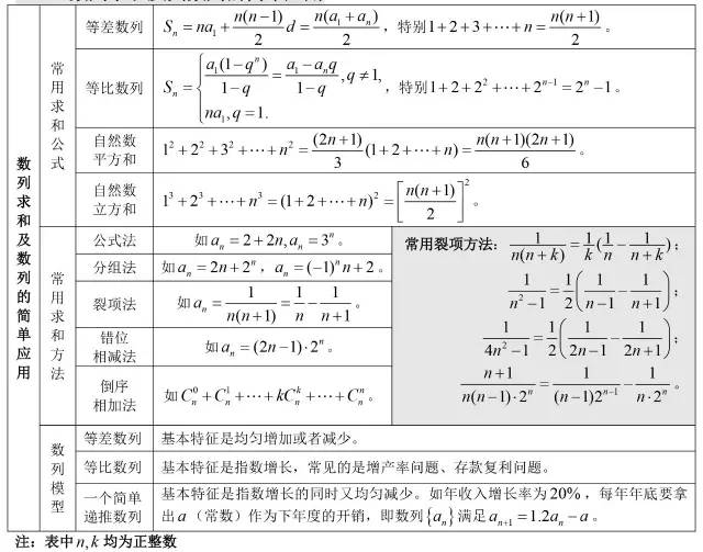 高中数学所有公式合集,K12资料,公式,数学干货,第16张