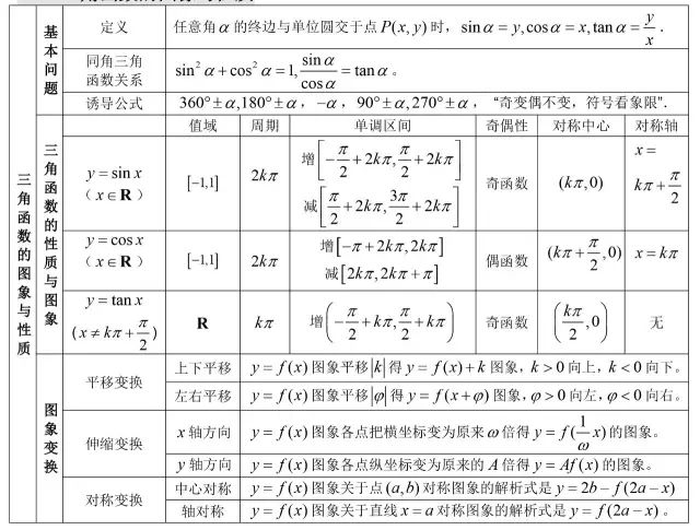 高中数学所有公式合集,K12资料,公式,数学干货,第11张