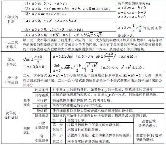 高中数学所有公式合集,K12资料,公式,数学干货,第5张