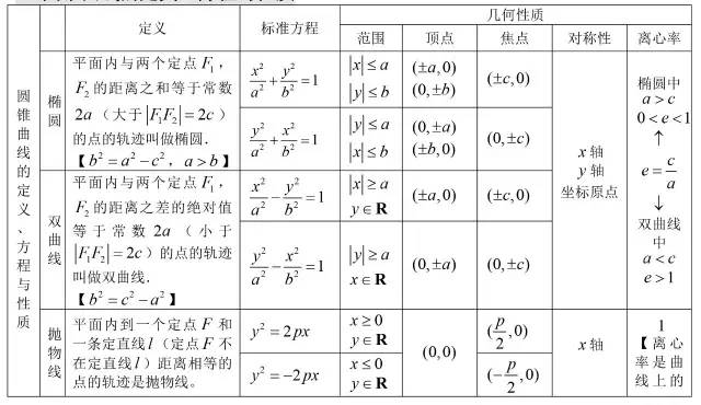 高中数学所有公式合集,K12资料,公式,数学干货,第24张