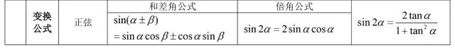 高中数学所有公式合集,K12资料,公式,数学干货,第12张