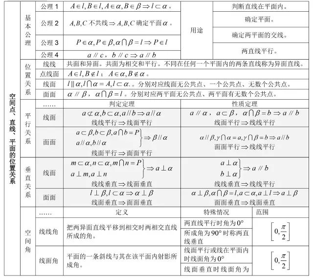 高中数学所有公式合集,K12资料,公式,数学干货,第19张