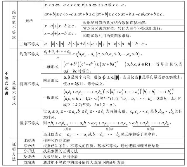 高中数学所有公式合集,K12资料,公式,数学干货,第36张