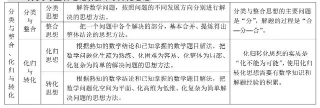 高中数学所有公式合集,K12资料,公式,数学干货,第33张