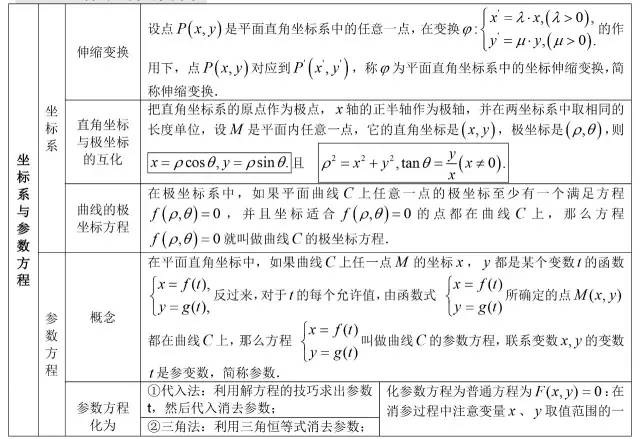 高中数学所有公式合集,K12资料,公式,数学干货,第34张