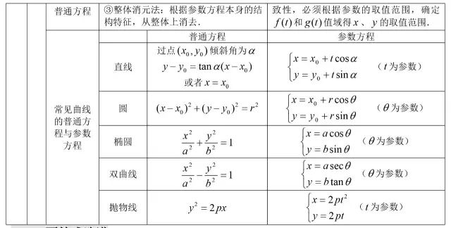 高中数学所有公式合集,K12资料,公式,数学干货,第35张