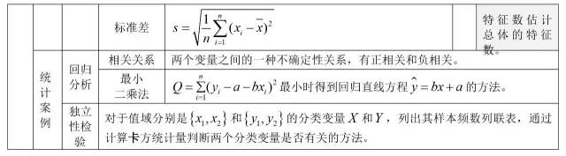 高中数学所有公式合集,K12资料,公式,数学干货,第31张
