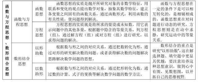 高中数学所有公式合集,K12资料,公式,数学干货,第32张