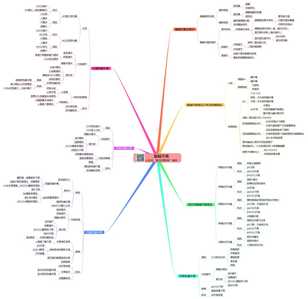 病理生理学思维导图,知识点,第4张