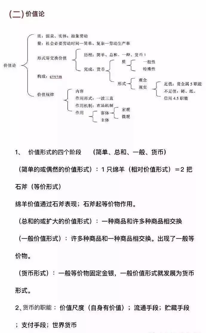 考研政治马克思主义政治经济学核心概念及公式,计算题,公式,逻辑框架,第3张
