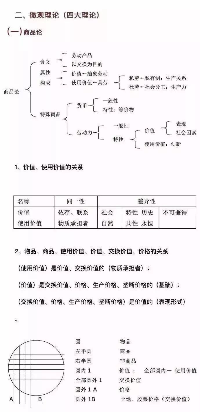 考研政治马克思主义政治经济学核心概念及公式,计算题,公式,逻辑框架,第2张