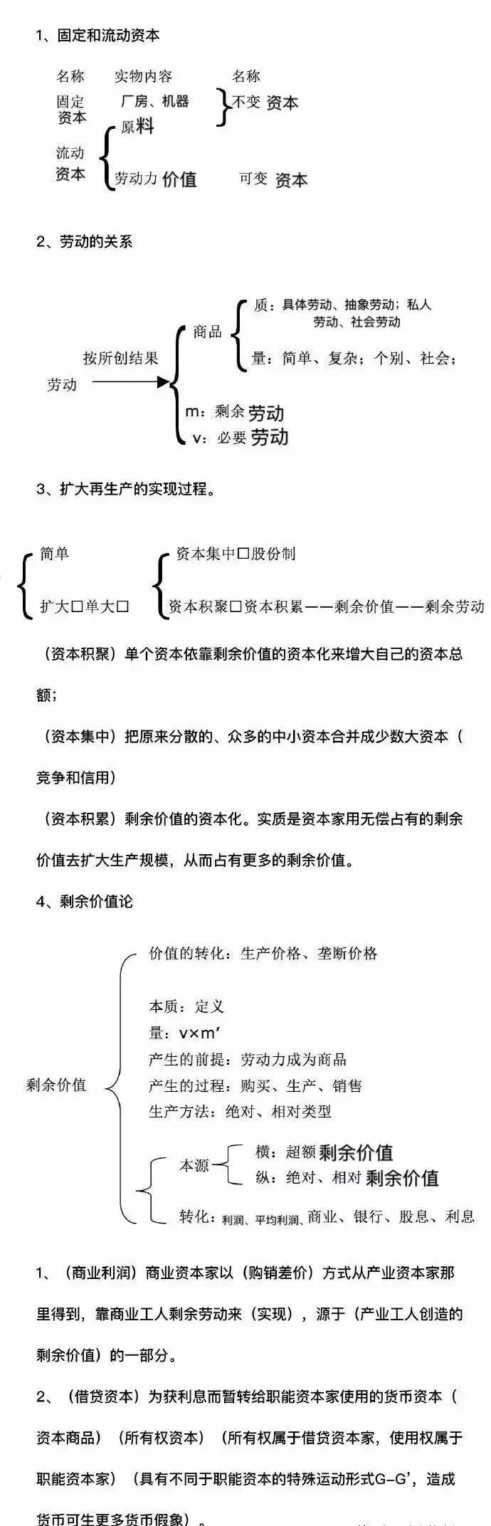 考研政治马克思主义政治经济学核心概念及公式,计算题,公式,逻辑框架,第5张