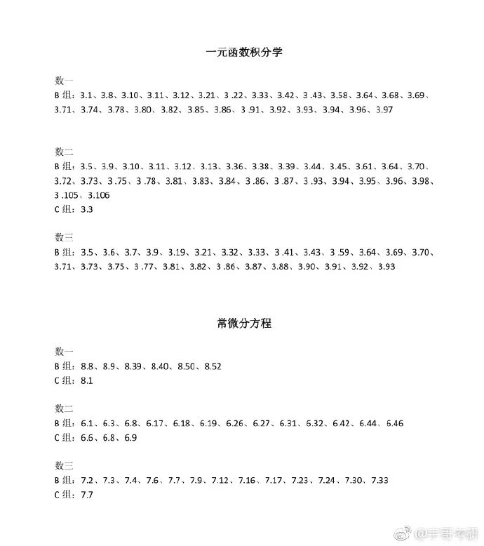 2019年张宇强化班录制完毕及一千题必做题,张宇,1000题,考研数学,2019,第3张