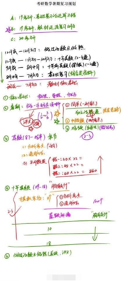 2019年唐迟暑假阅读经典真题笔记及张宇给你的数学复习计划,唐迟,张宇,第13张