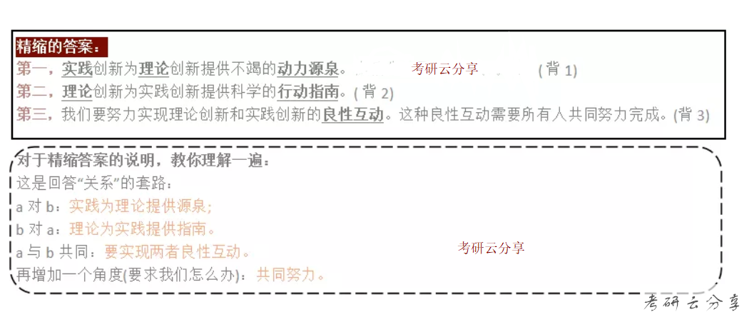 肖秀荣：四套卷分析题精缩和记忆框架-马原卷,image.png,肖秀荣,肖4,第6张