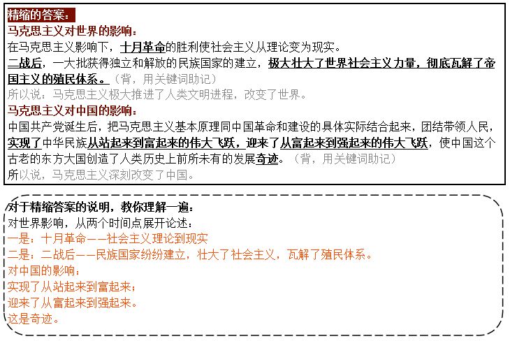 肖秀荣：四套卷分析题精缩和记忆框架-毛概史纲综合卷,肖秀荣,肖4,第5张