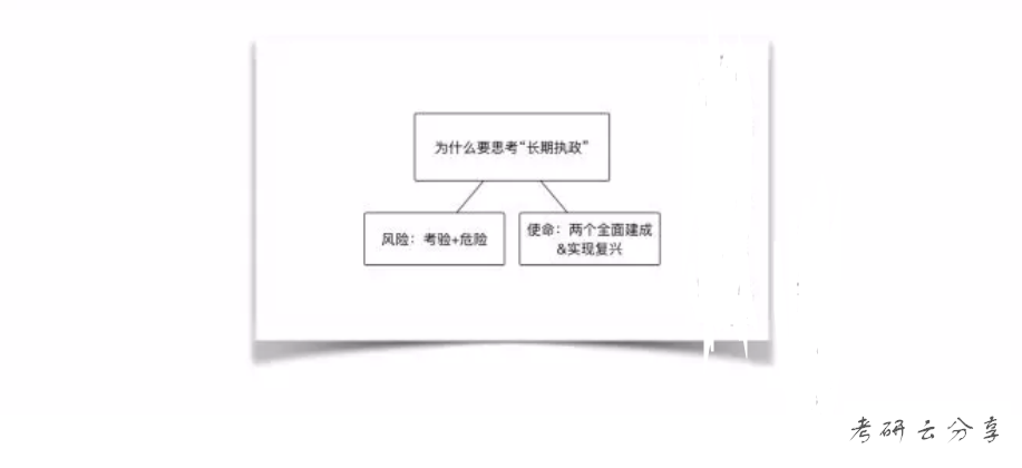 肖秀荣：四套卷分析题精缩和记忆框架-毛概史纲综合卷,image.png,肖秀荣,肖4,第11张