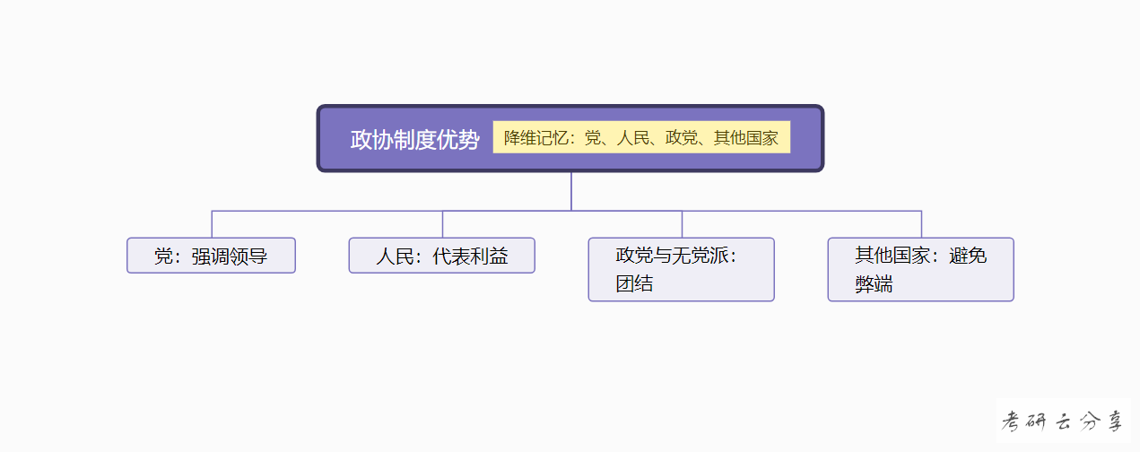 肖秀荣：四套卷分析题精缩和记忆框架-毛概史纲综合卷,image.png,肖秀荣,肖4,第3张