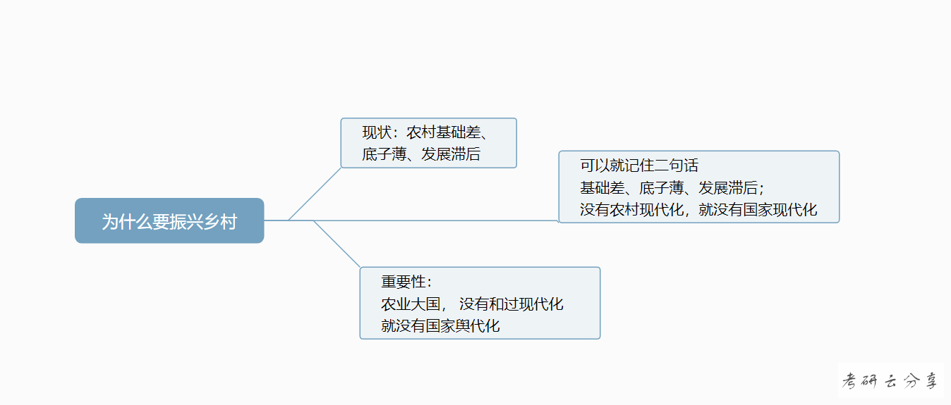 肖秀荣：四套卷分析题精缩和记忆框架-毛概史纲综合卷,image.png,肖秀荣,肖4,第10张