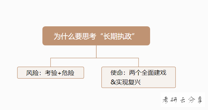 肖秀荣：四套卷分析题精缩和记忆框架-毛概史纲综合卷,image.png,肖秀荣,肖4,第11张