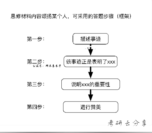 肖秀荣：四套卷分析题精缩和记忆框架-思修卷,image.png,肖秀荣,肖4,第5张