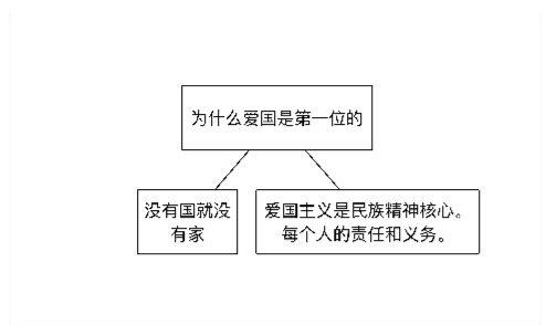 肖秀荣：四套卷分析题精缩和记忆框架-思修卷,image.png,肖秀荣,肖4,第3张