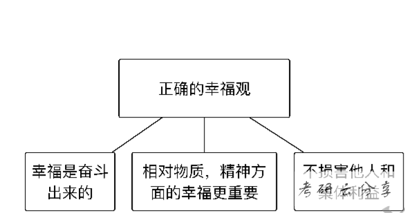 肖秀荣：四套卷分析题精缩和记忆框架-思修卷,image.png,肖秀荣,肖4,第10张