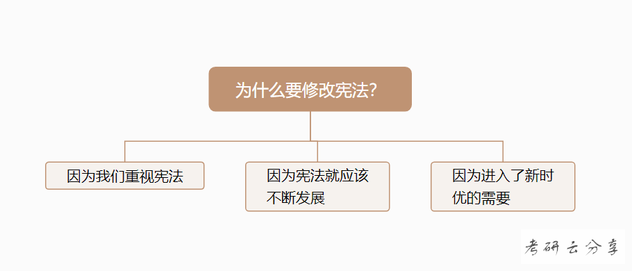 肖秀荣：四套卷分析题精缩和记忆框架-思修卷,image.png,肖秀荣,肖4,第18张