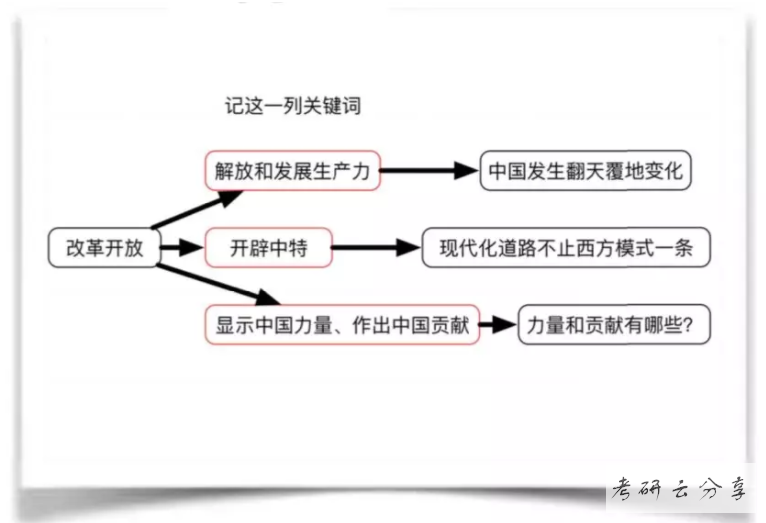 肖秀荣：四套卷分析题精缩和记忆框架-毛概卷,image.png,肖秀荣,肖4,第1张