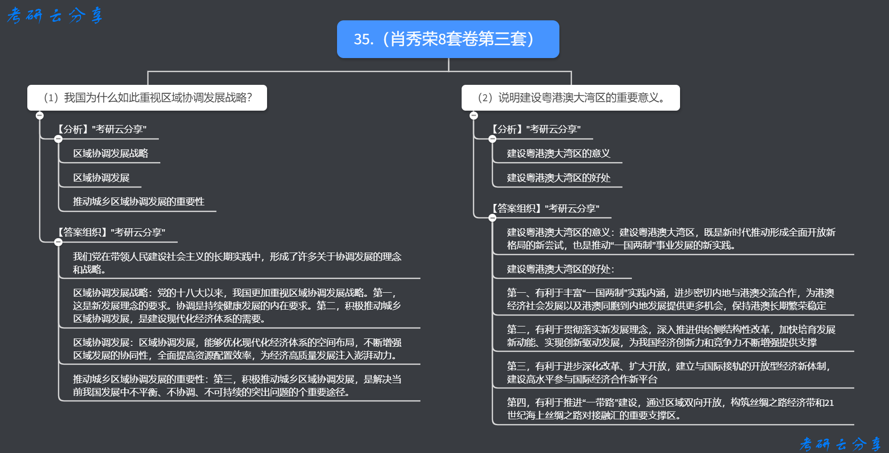 肖秀荣：八套卷（第三套）分析题35题逻辑分解背诵,image.png,肖秀荣,肖8,第3张